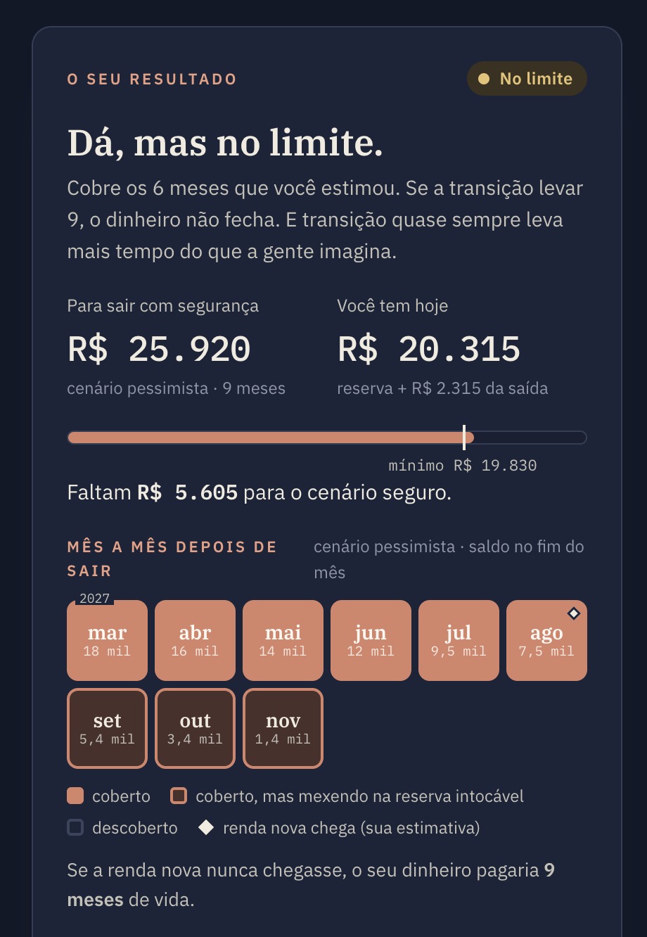 O resultado da calculadora, mês a mês depois de sair